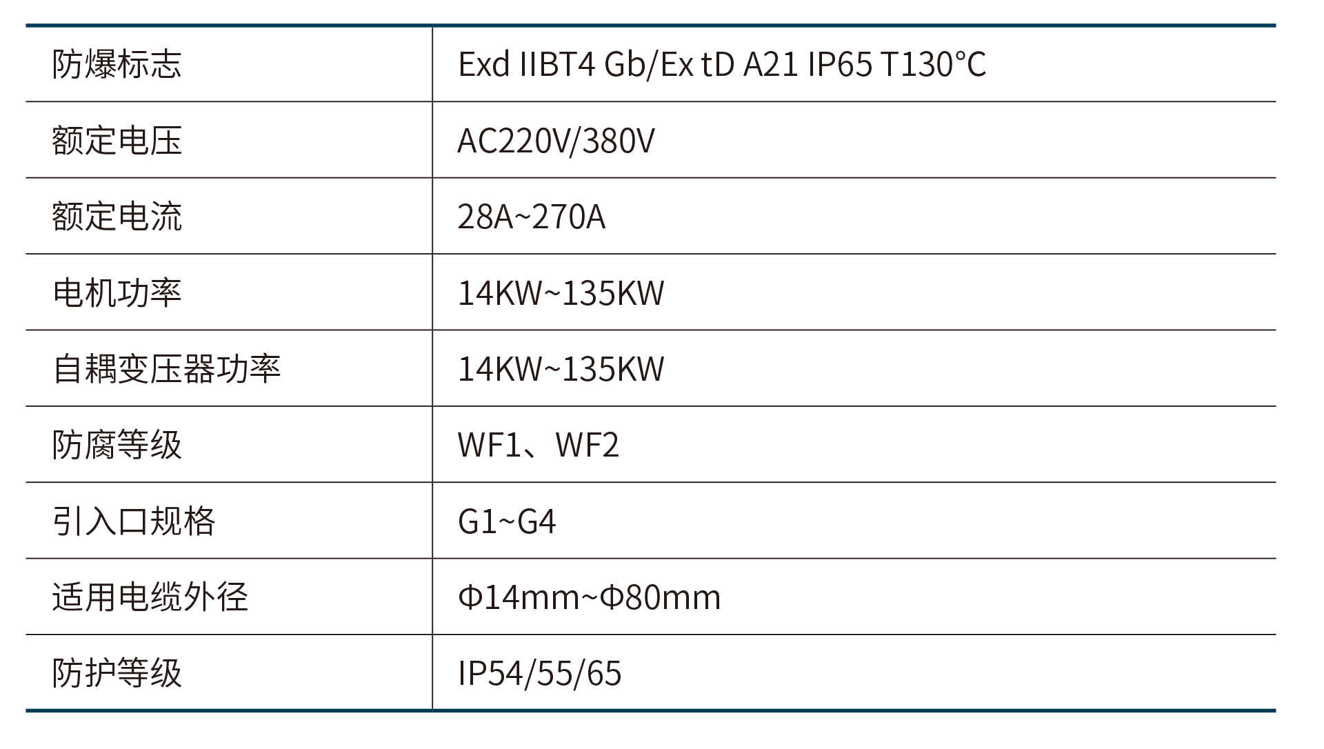 BQJ系列防爆自耦降壓電磁起動(dòng)箱-2.png