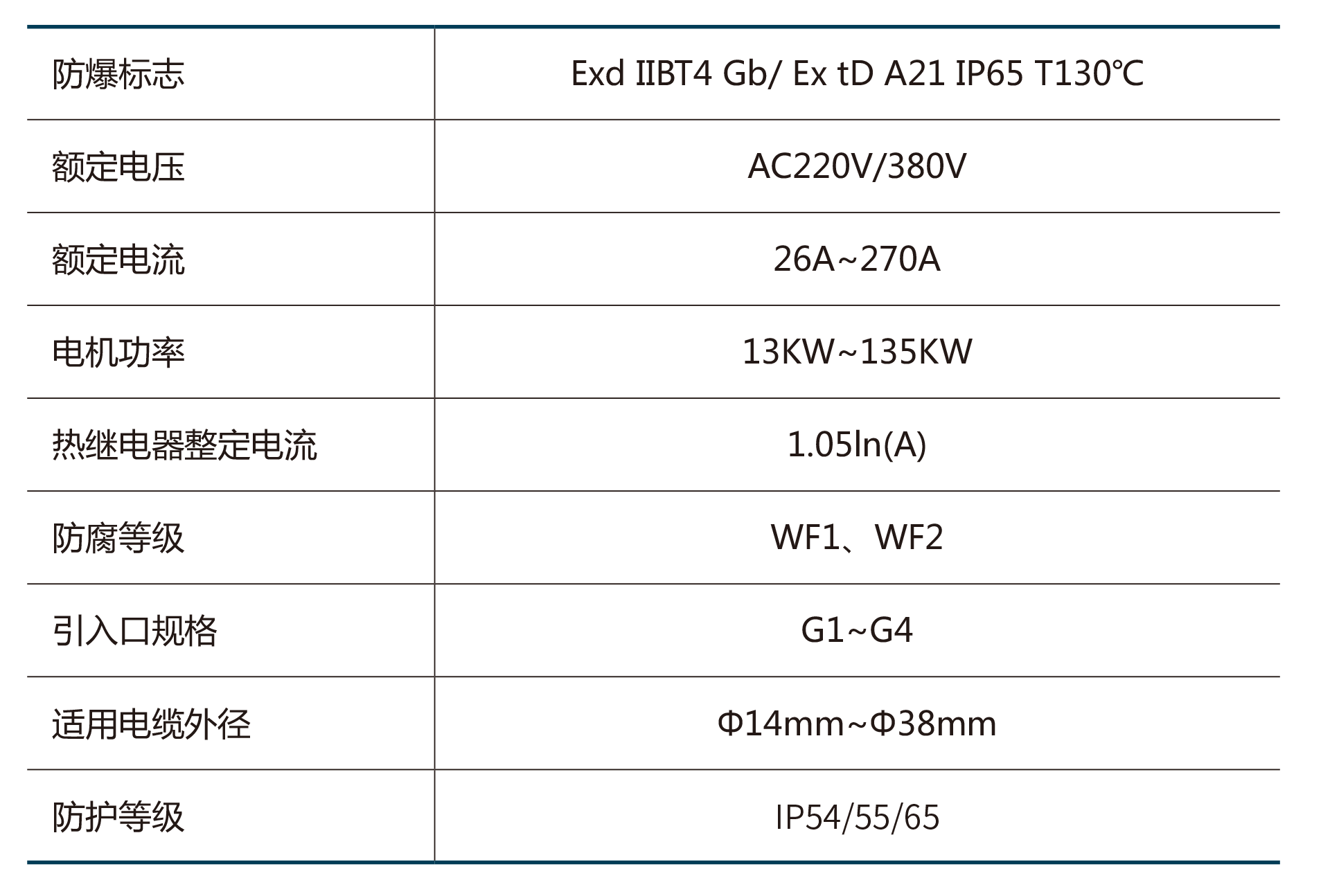 BQX系列防爆星三角起動箱.png