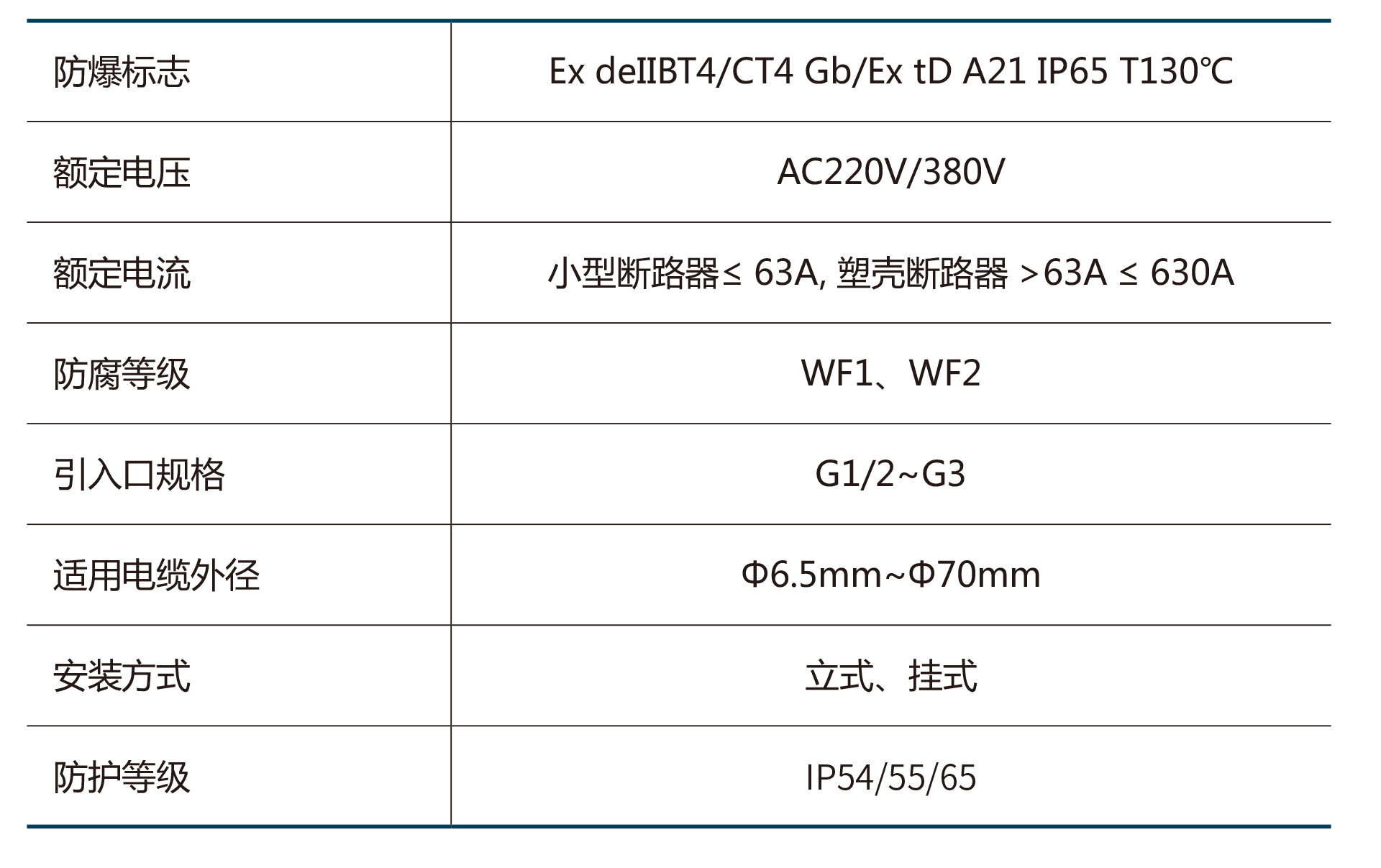 BXZ系列防爆斷路器-2.png