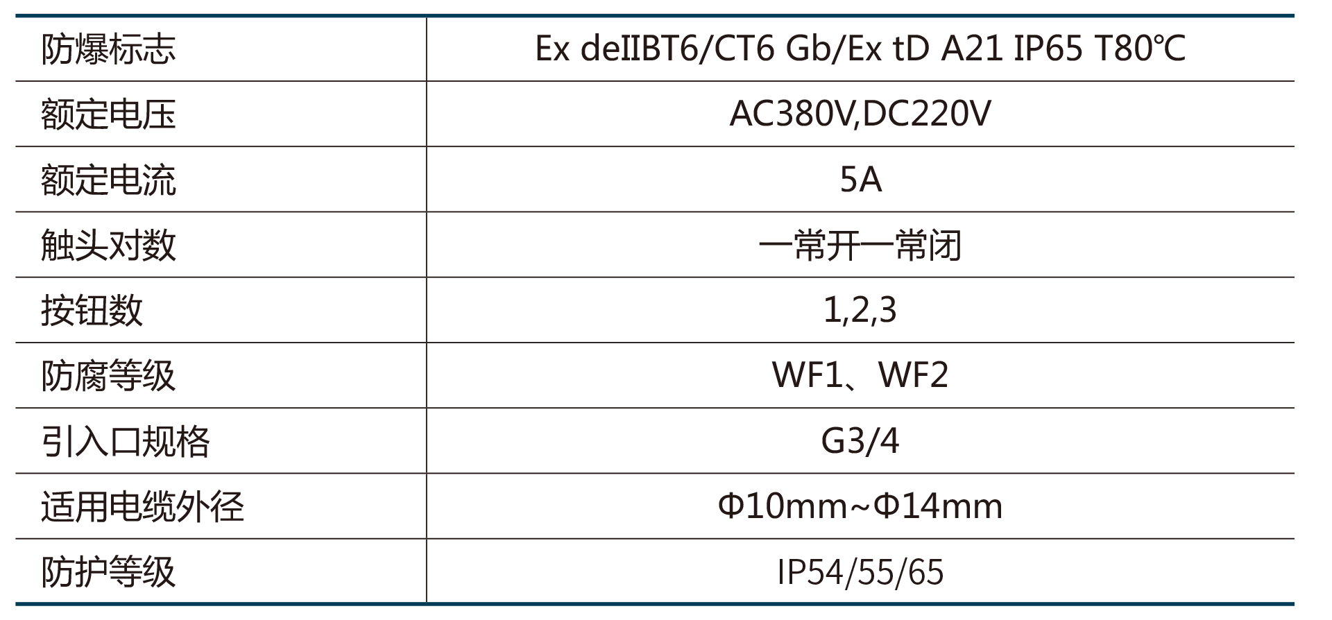 LA5821系列防爆防腐控制按鈕-2.png