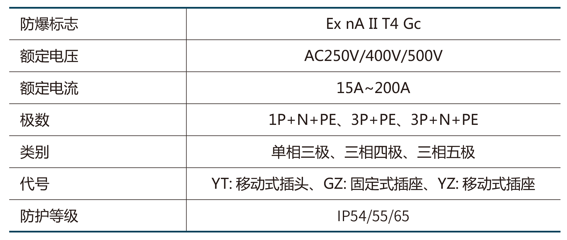 防爆無火花插座-2.png