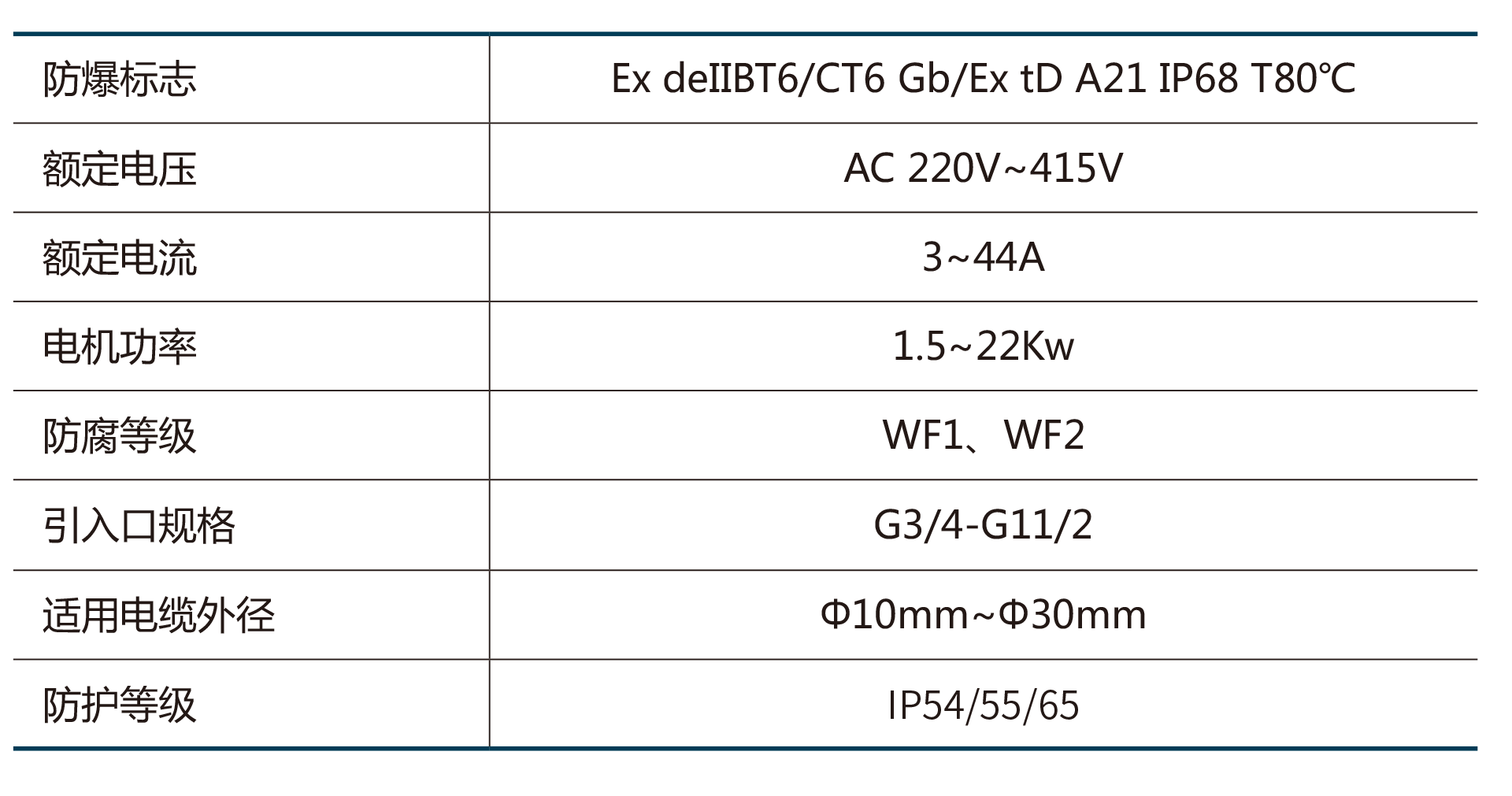 BQXB系列防爆變頻器(tD)-2.png