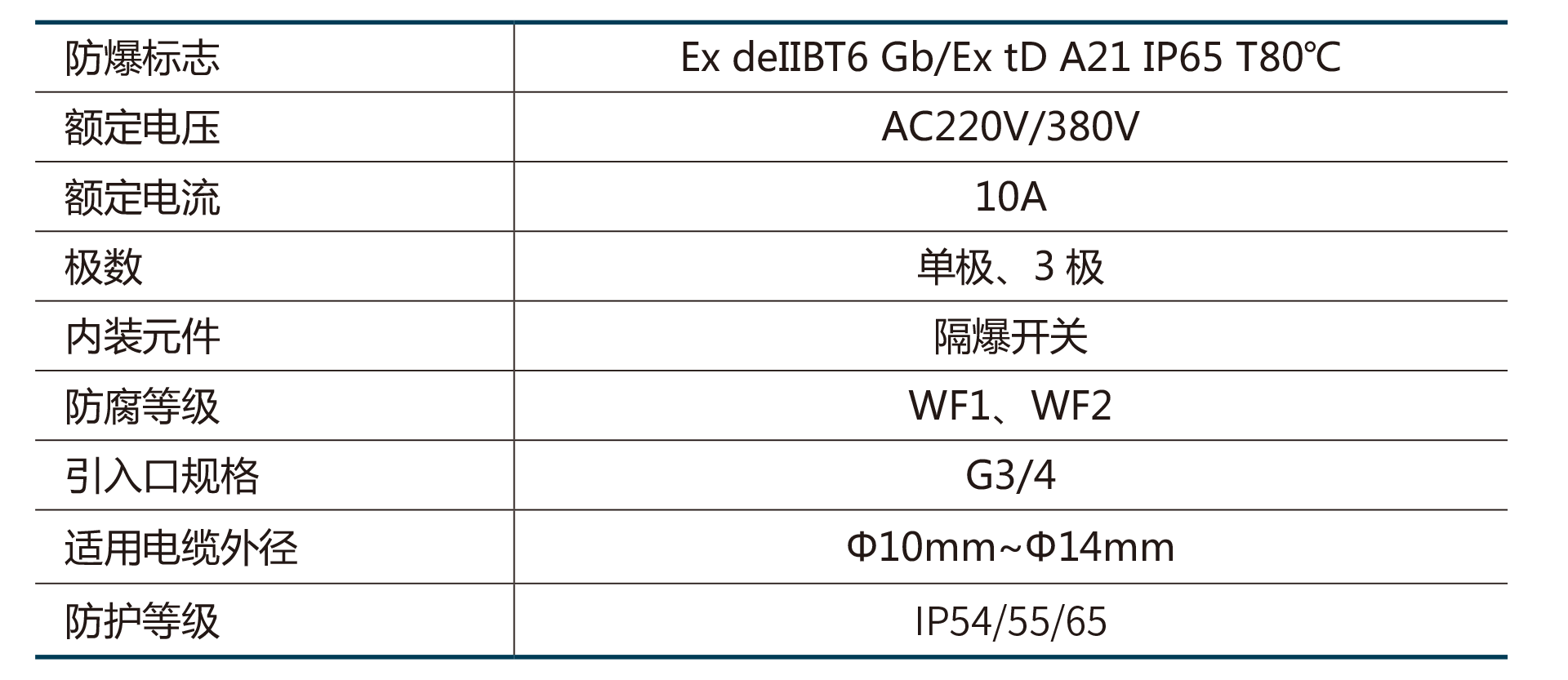 BHZ51系列防爆轉(zhuǎn)換開關(guān)(IIB)3.png