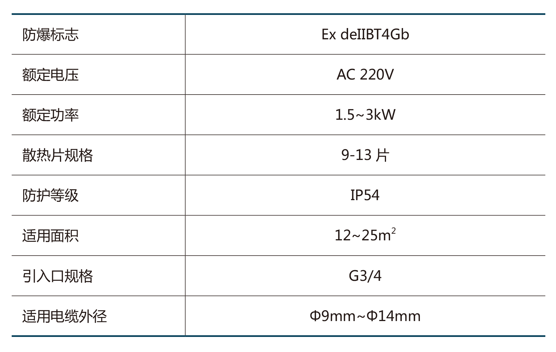 BYT系列防爆電加熱器(IIB)-2.png