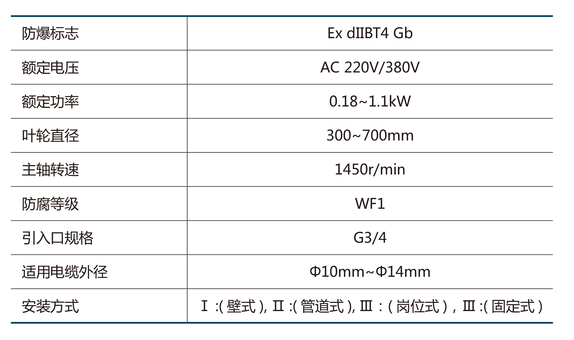 CBF系列防爆軸流風(fēng)機(jī)(IIB)-2.png