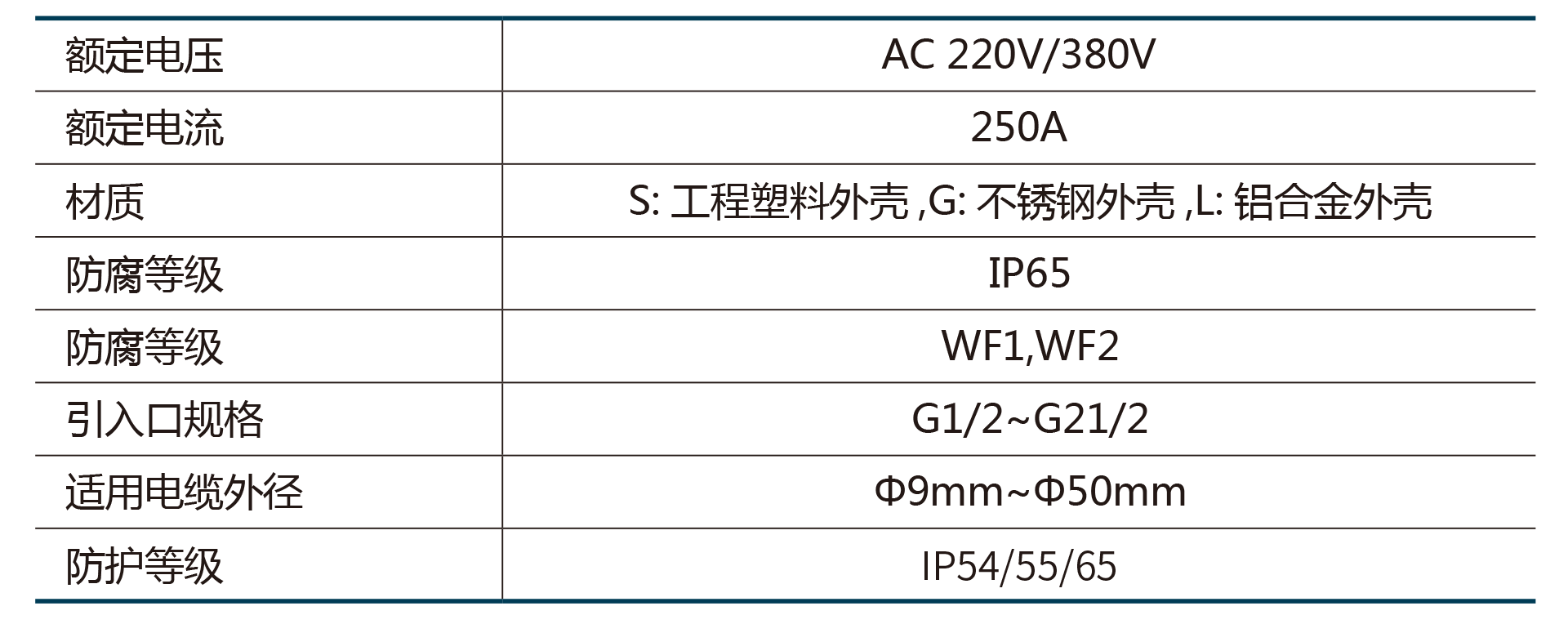 FJX系列防水防塵防腐接線箱.png