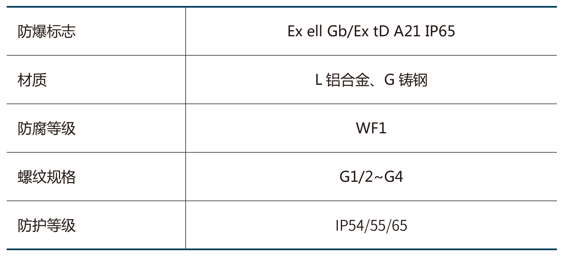 BHC系列防爆穿線盒-2.png