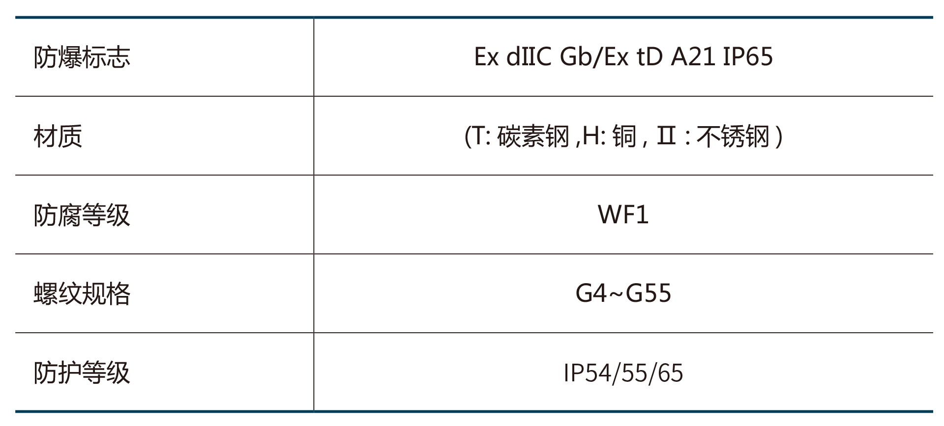 DQM系列防爆電纜夾緊密封接頭-2.png