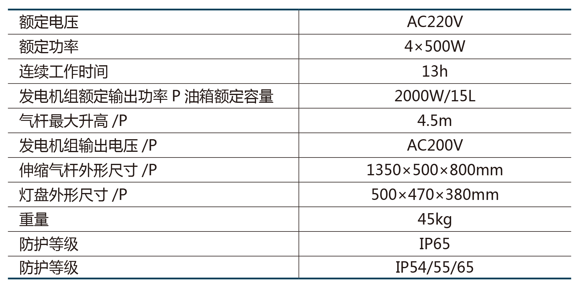 SFW6110A系列全方位自動泛光工作燈.png