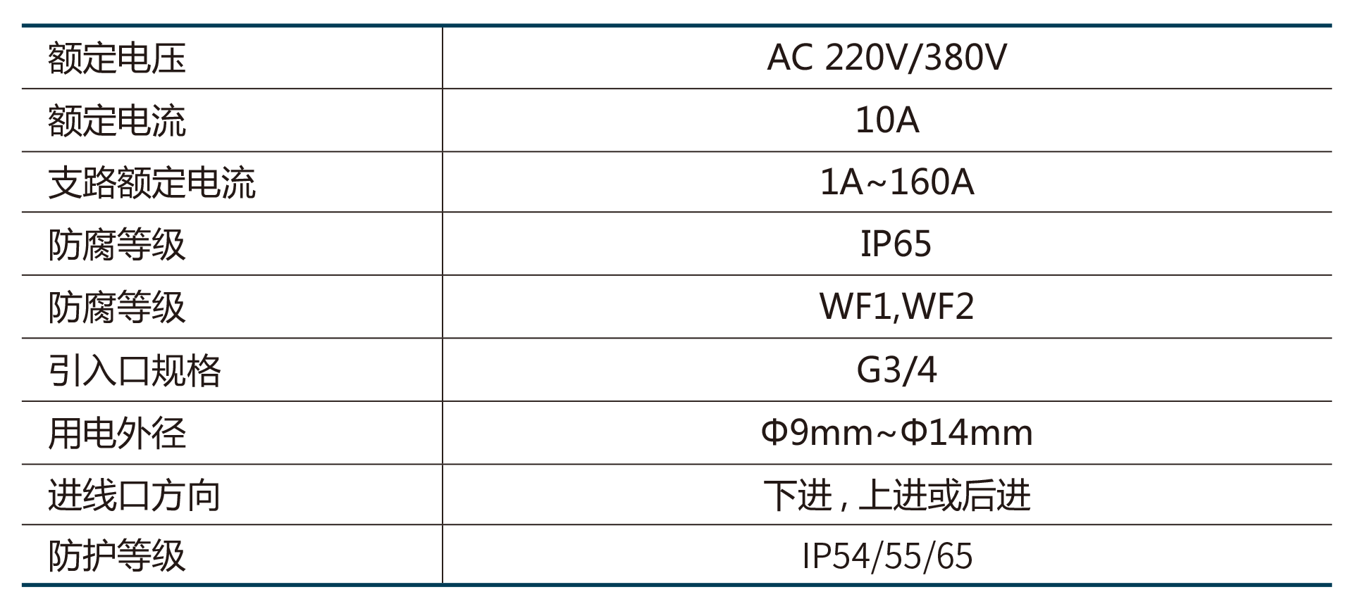 FZC系列防水防塵防腐操作柱-2.png